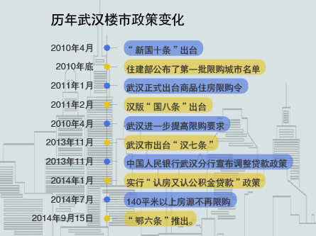 北三县限购最新消息,北三县限购最新消息，政策调整与市场反应