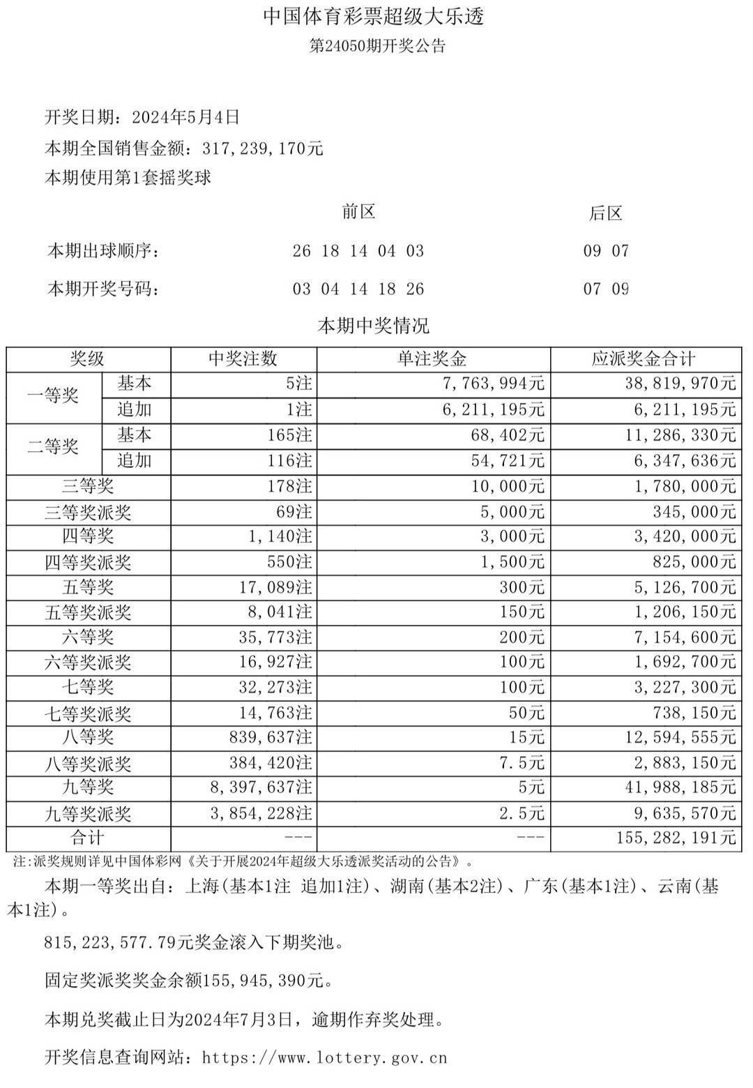 售前咨询 第124页