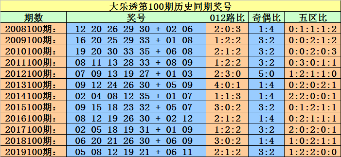 澳门一码一码100准确开奖结果查询,澳门一码一码100准确开奖结果查询——警惕背后的风险与犯罪问题