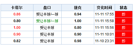 第1099页