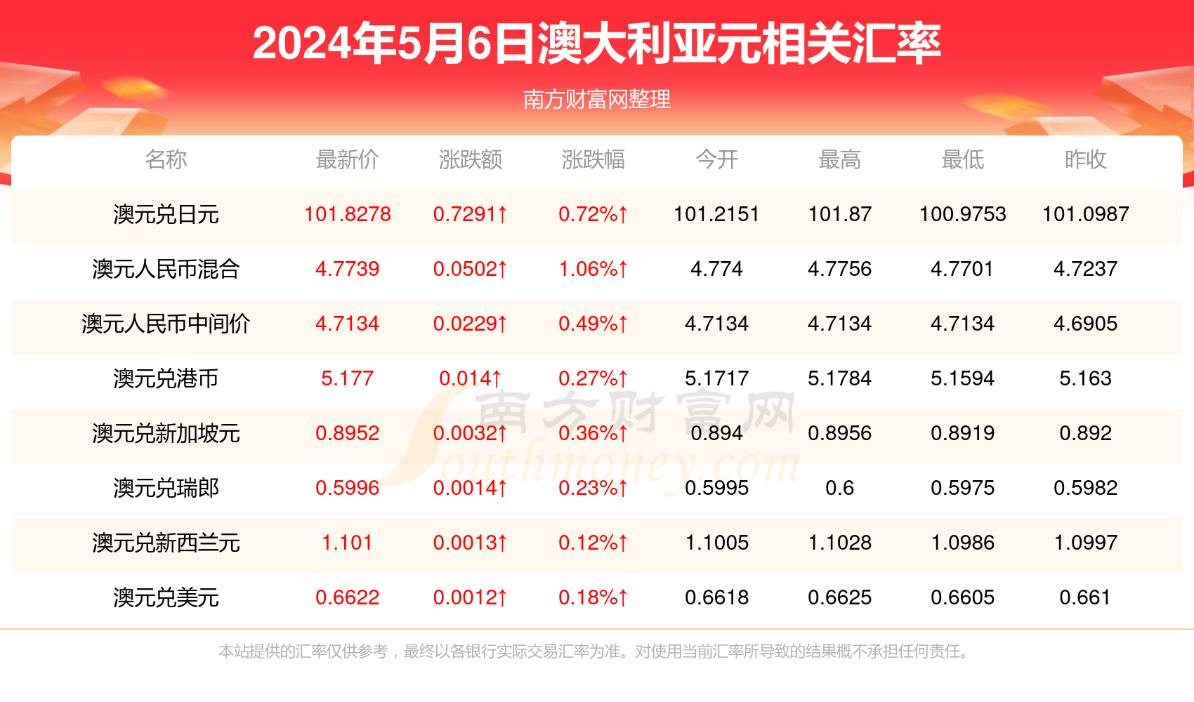 新澳资料大全正版资料2024年免费,新澳资料大全正版资料2024年免费，全面解析与前瞻性探讨