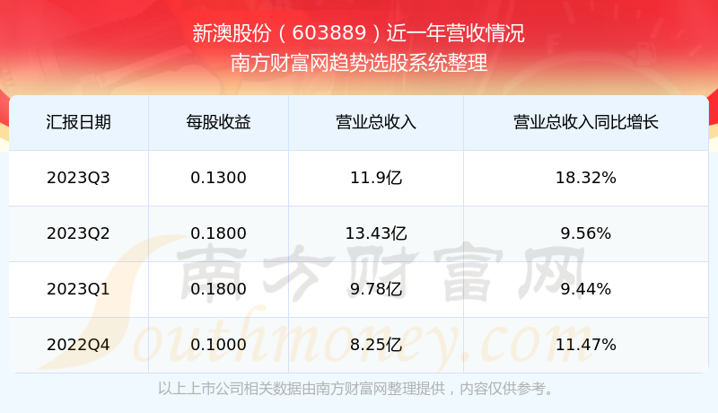 新澳今晚开奖结果查询表34期,新澳今晚开奖结果查询表第34期，探索彩票世界的神秘面纱