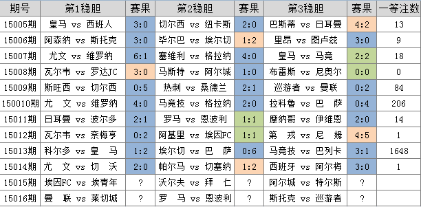 澳门三码三期必中一期,澳门三码三期必中一期——揭示背后的风险与警示