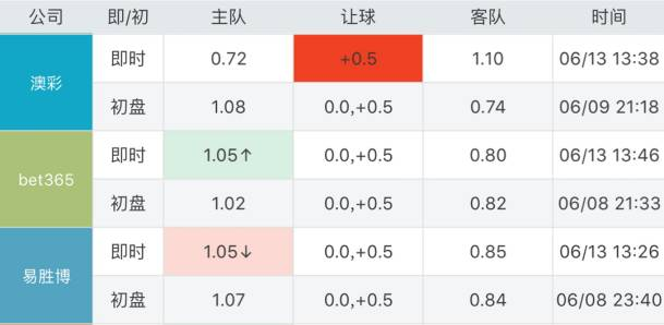 老态龙钟 第4页