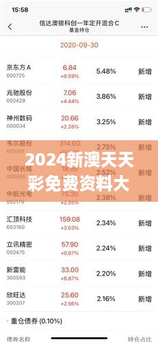 2024新澳天天彩资料免费提供,探索新澳天天彩，2024最新资料免费分享