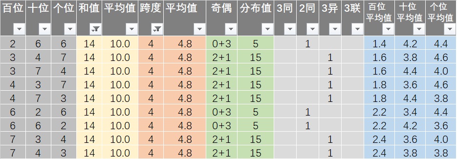 关门打狗 第3页