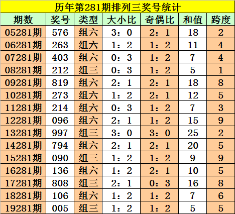 2025年1月 第267页