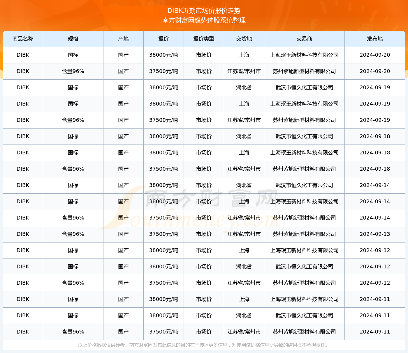 技术咨询 第6页