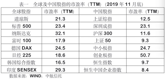 管中窥豹