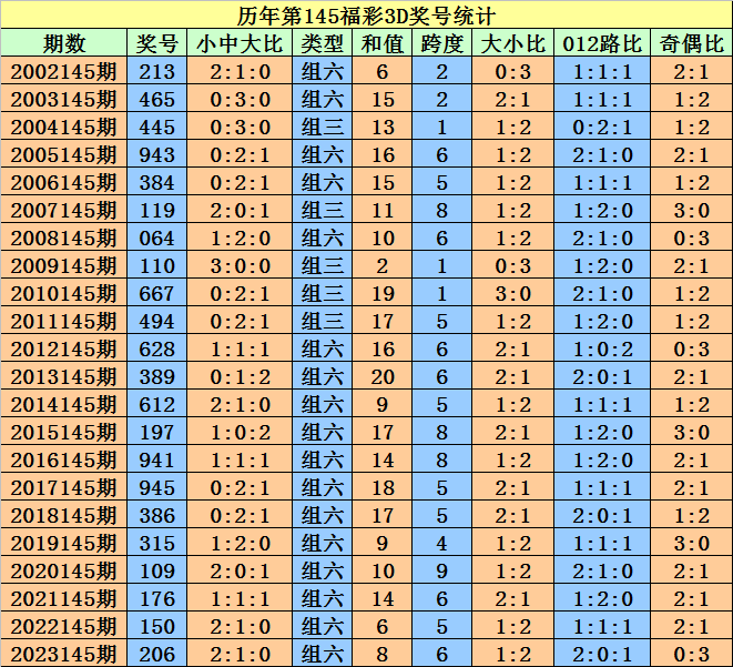 2025年1月 第199页