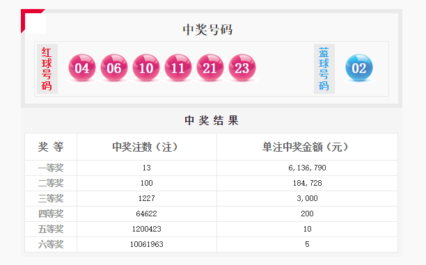 澳门一码一码100准确开奖结果查询网站,澳门一码一码100准确开奖结果查询网站——警惕网络赌博的陷阱