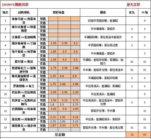 2024年澳彩免费公开资料,揭秘澳彩未来趋势，探索免费公开资料的机遇与挑战（以2024年为视角）