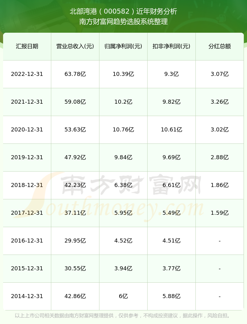 2025香港港六开奖记录,探索香港港六开奖记录，2025年的数据解读与未来展望