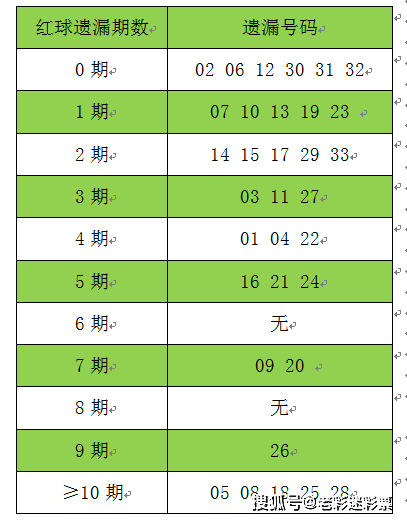 澳门传真免费费资料053期 05-15-22-24-26-32U：29,澳门传真免费费资料053期，探索数字背后的秘密与机遇